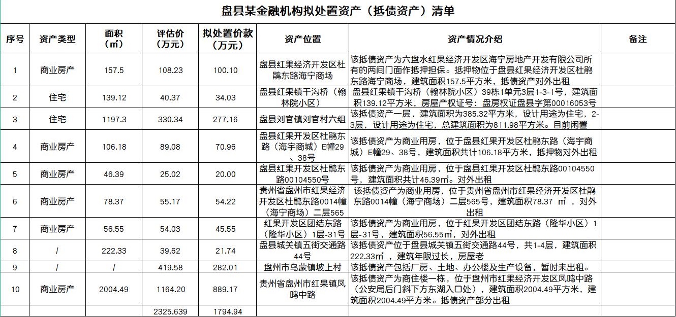 1621230370475947.jpg 盤縣聯社抵債資產清單.jpg