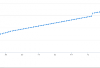 打造報(bào)廢車輛處置“陽光模式” 實(shí)現(xiàn)項(xiàng)目高溢價(jià)率成交！