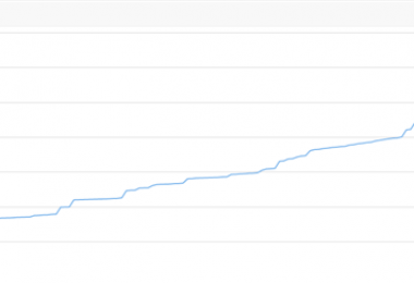 冊亨縣生態(tài)林通過貴州陽光產權交易所溢價超30倍成交