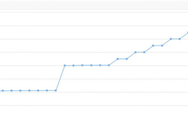 市場賦能凸顯權益價值 林權溢價率達174.19%