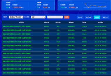 最高溢價(jià)率254.88%，助力地州國有資產(chǎn)價(jià)值最大化