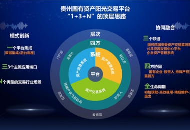 陽光產(chǎn)權交易所“小額資產(chǎn)交易、資產(chǎn)租賃平臺”正式上線