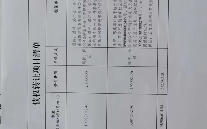 丹寨縣俊建牧業(yè)開發(fā)有限公司、黔東南中鑫源建筑材料有限公司2戶不良貸款債權及相關附屬權益整體轉(zhuǎn)讓
